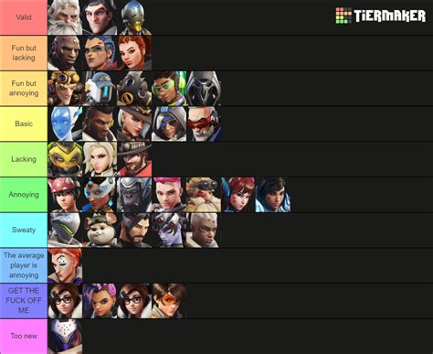 perso overwatch 2|Overwatch 2 tier list December 2024